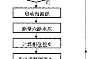 小型非金屬容器包裝的易燃液體的檢查方法及系統(tǒng)