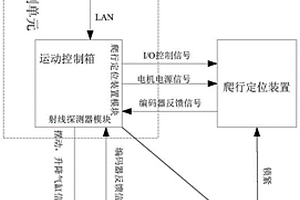 全自動換熱器管端角焊縫檢查系統(tǒng)