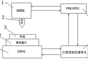 利用近場微波檢驗薄膜厚度的方法及裝置