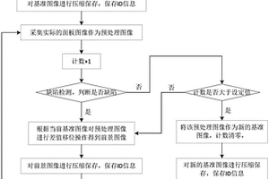 背光檢中圖像管理方法與系統(tǒng)