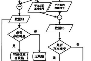 磁致伸縮導(dǎo)波無損檢測方法