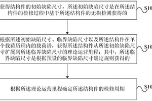 軌道車輛結(jié)構(gòu)件的檢修周期制定方法及裝置