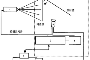 便攜式閃光X射線(xiàn)檢查儀