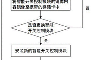 基于時間線的數(shù)字鏡像檢修方法