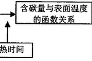 在線無損檢測鋼材含碳量的方法