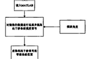 基于納米測量與傾斜掃描白光干涉微結(jié)構(gòu)測試系統(tǒng)及方法