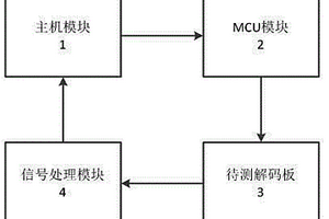 TV解碼板自動(dòng)化測(cè)試系統(tǒng)及測(cè)試方法