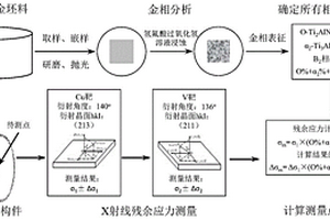 機(jī)匣用Ti<Sub>2</Sub>AlNb合金的X射線殘余應(yīng)力測試方法