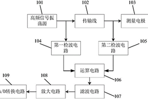 玉米穗水分含量測量裝置及玉米穗水分含量測量方法