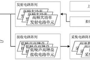 試件厚度未知情況的平面應(yīng)力測(cè)量系統(tǒng)及其測(cè)量方法