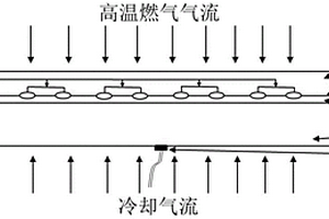 對熱障涂層界面進行測溫的方法、非接觸式熱障涂層隔熱性能測試方法