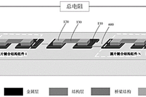 圓片鍵合質(zhì)量可靠性測試結(jié)構(gòu)及可靠性測試方法