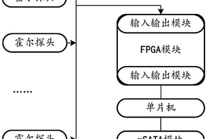 管道無(wú)損檢測(cè)機(jī)芯存儲(chǔ)設(shè)備