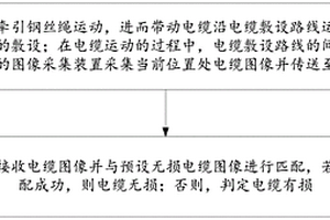 風(fēng)力發(fā)電機組底部動力電纜自動敷設(shè)及檢損裝置及方法