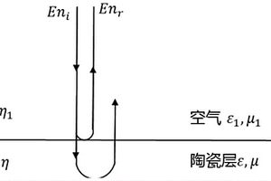 基于太赫茲技術(shù)的熱障涂層陶瓷層厚度測(cè)量新方法