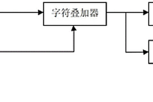 閉路電視視頻檢查字符實(shí)時(shí)疊加裝置及其使用方法