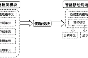 心內(nèi)科實(shí)時(shí)監(jiān)測系統(tǒng)及其監(jiān)測方法