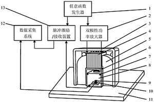 鐵磁性材料磁致伸縮曲線的SH<Sub>0</Sub>模態(tài)超聲導(dǎo)波測(cè)量方法