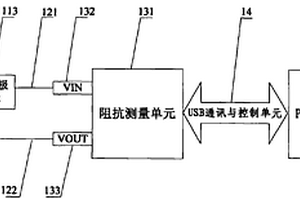 基于阻抗測(cè)量的非侵入式植物缺水監(jiān)測(cè)系統(tǒng)