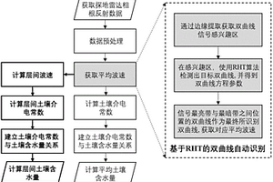 估測(cè)平均土壤含水量和層間土壤含水量的方法