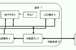 測量儀及其測量方法