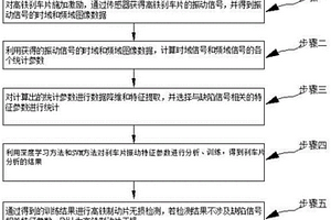 基于聲振法的高鐵制動片無損檢測方法