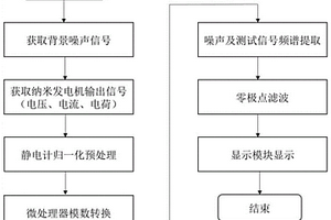 基于性能測試系統(tǒng)的納米發(fā)電機(jī)輸出性能測試方法