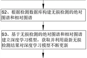 基于圖譜對(duì)比的堤壩探測(cè)方法