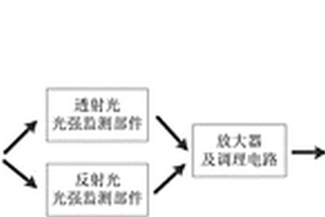 作物葉片生理水分監(jiān)測(cè)系統(tǒng)