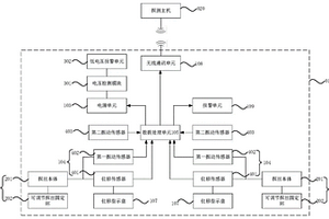 沖擊地壓探測裝置及沖擊地壓智能監(jiān)測系統(tǒng)