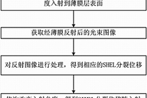 用于測量薄膜厚度的SHEL分裂位移測量方法