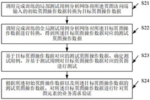 基于測試用例的頁面元素測試方法、系統(tǒng)及介質(zhì)