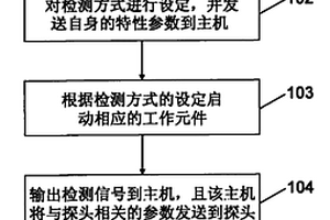 電磁無損檢測探頭的檢測方法