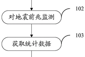 用于斷裂帶勘測的數(shù)據(jù)處理方法、勘測方法和系統(tǒng)