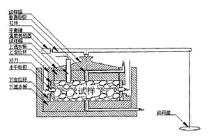 固結(jié)實驗中同步測讀電阻率不規(guī)則因子測試系統(tǒng)