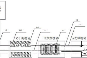 用于測定高含量結(jié)晶水礦石樣品的前處理方法及裝置