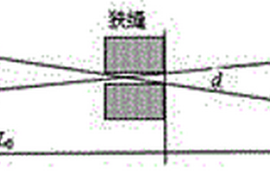 基于狹縫法的X射線焦點測試儀