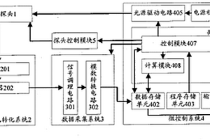 高等植物生化參數(shù)非接觸監(jiān)測(cè)裝置