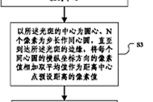 植物葉片葉綠素含量測(cè)量方法及系統(tǒng)