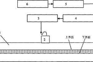 粘接結(jié)構(gòu)中界面剛度的超聲波測(cè)量方法