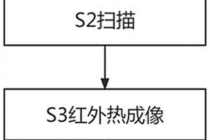 實(shí)時(shí)監(jiān)測套筒灌漿飽滿度的方法