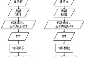 基于頻域分析的電磁超聲測厚方法