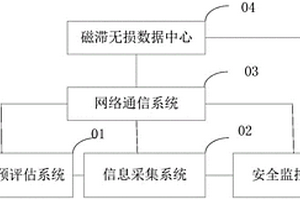 起重機結(jié)構(gòu)安全監(jiān)測系統(tǒng)