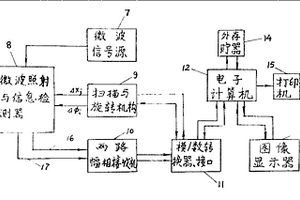 平面波天線(xiàn)零橋斷層成像測(cè)試裝置