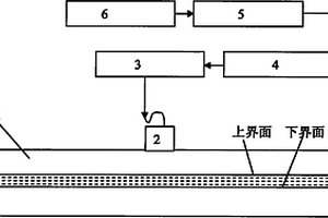 粘接結(jié)構(gòu)中界面粘接應(yīng)力的超聲波測(cè)量方法