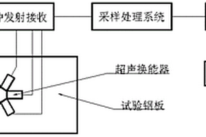 基于超聲表面波的應(yīng)力測(cè)量主應(yīng)力分離的方法及裝置