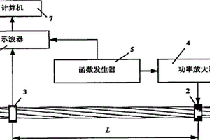 鋼絞線(xiàn)預(yù)應(yīng)力的高階縱向?qū)Рy(cè)量方法