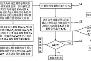 交流電磁場(chǎng)裂紋可視化監(jiān)測(cè)與評(píng)估方法