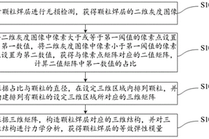 顆粒焊層的等效彈性模量的預(yù)測(cè)方法及裝置