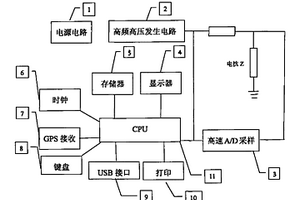 測(cè)量攤鋪材料密實(shí)度的無(wú)核輻射儀器